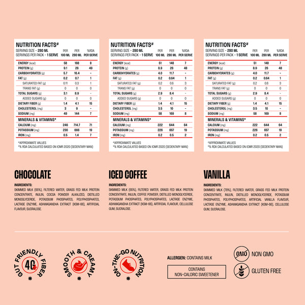 PROTEIN PUNCH - COMBO PACK